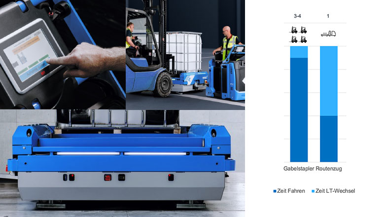 huski-routenzug-gabelstapleralternative-3.jpg